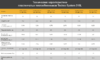 Теплообменник пластинчатый Techno System 287кВт, AISI-316 - wod-mir.ru - Екатеринбург 