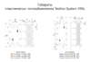 Теплообменник пластинчатый Techno System 287кВт, AISI-316 - wod-mir.ru - Екатеринбург 
