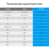 Система туманообразования Aquaviva 100, White (1.5 л/мин, 70 бар) - wod-mir.ru - Екатеринбург 