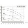 Насос Unipump Jet Pool SPP 1500FC, 220В, 25м³/ч, 1,5кВт, с префильтром - wod-mir.ru 