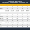 Теплообменник Aquaviva 446кВт, AISI-316, пластинчатый  - wod-mir.ru - Екатеринбург 