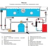 Теплообменник Pool King Maxi-Flo MF-80, 28кВт, AISI-304 - wod-mir.ru - Екатеринбург 
