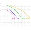 Насос Kripsol Ondina OK-51, 220В, 8,5м³/ч, 0,58кВт, с префильтром - wod-mir.ru - Екатеринбург 