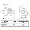 Насос Pool King BTP-4000, 380В, 77,1м³/ч, 4,7кВт, без префильтра - wod-mir.ru 