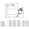  Фильтр Pool King LFS1050, 43м³/ч, д.1050мм (без вентиля) - wod-mir.ru 