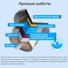 Сенсорная кнопка Aquaviva для управления аттракционами бассейна (универсальная) - wod-mir.ru 