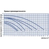 Насос AstralPool Victoria Plus, 220В, 10м³/ч, 0,37кВт, с префильтром - wod-mir.ru 
