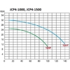 Насос Jcaqua JCP4-1000, 380В, 10HP, 100м³/ч, с префильтром - wod-mir.ru 