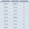 Вертикальная боковая панель, 1,3м, Белая - wod-mir.ru - Екатеринбург 