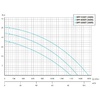 Насос Unipump Jet Pool SPP 5500T, 380В, 105м³/ч, 5,5кВт, с префильтром - wod-mir.ru - Екатеринбург 
