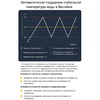 Цифровой контроллер-термостат Aquaviva - wod-mir.ru 
