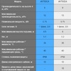 Дренажный насос AquaViva AV750DA, 220В, 13м³/ч, 0,75кВт, для грязной воды, с поплавком - wod-mir.ru - Екатеринбург 