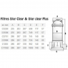  Фильтр картриджный Hayward Star Clear C1200 - wod-mir.ru 