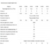 Насос Hayward PL 81003, 220В, 7,3м³/ч, 0,47кВт, с префильтром - wod-mir.ru 