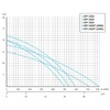 Насос Unipump Jet Pool SPP 2200, 220В, 35м³/ч, 2,2кВт, с префильтром - wod-mir.ru 