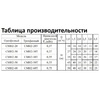 Насос AquaViva LX CMH2-60T, 380В, 2м³/ч, 0,75кВт, центробежный  - wod-mir.ru - Екатеринбург 