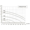 Насос Unipump Jet Pool SPP 750FC, 220В, 21,2м³/ч, 0,75кВт, с префильтром - wod-mir.ru 
