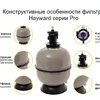 Фильтр Hayward Pro S160TIE, (D400) - wod-mir.ru - Екатеринбург 