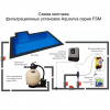  Фильтрационная установка Aquaviva FSM24, 14м³/ч - wod-mir.ru 