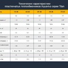 Теплообменник Aquaviva 287кВт, Титан, пластинчатый  - wod-mir.ru - Екатеринбург 