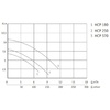 Насос Unipump Jet Pool HCP 180, 220В, 7,8м³/ч, 0,18кВт, с префильтром - wod-mir.ru 