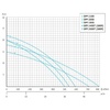 Насос Unipump Jet Pool SPP 3000T, 380В, 82,8м³/ч, 3кВт, с префильтром - wod-mir.ru 