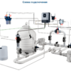 Aquascenic HD3 (200 м3) Гидролиз + Ионизация Cu/Ag - wod-mir.ru 