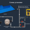 Перистальтический дозирующий насос Aquaviva SPH SmartPlus pH 1.6 л/ч + набор pH - wod-mir.ru 