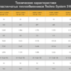 Теплообменник пластинчатый Techno System 140кВт, AISI-316 - wod-mir.ru - Екатеринбург 