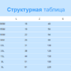 Отвод плавный 90° EFFAST d63 мм (RDRCUD0630) - wod-mir.ru - Екатеринбург 