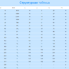 Тройник клеевой 90° EFFAST d200 мм (RDRTID2000) - wod-mir.ru - Екатеринбург 