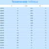 Заглушка клеевая EFFAST d110 мм (RDRСAD1100) - wod-mir.ru 