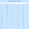 Угол клеевой 90° EFFAST d315 мм (RDRGOD3150)	 - wod-mir.ru - Екатеринбург 
