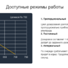 Перистальтический дозирующий насос Aquaviva SPH SmartPlus pH 1.6 л/ч + набор pH - wod-mir.ru 
