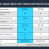 Штанга телескопическая для наматывающего устройства Flexinox 87197012 (430-570 см) - wod-mir.ru - Екатеринбург 