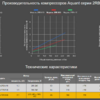 Компрессор одноступенчатый Aquant 2RB-610 (265 м3/ч, 380В) - wod-mir.ru - Екатеринбург 