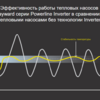 Тепловой насос Hayward Powerline Inverter 8 (8 кВт) - wod-mir.ru - Екатеринбург 