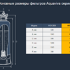 Фильтр механической очистки Aquaviva HD15400 (4.29 м3/ч, D406) - wod-mir.ru - Екатеринбург 