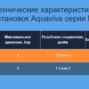 Ультрафиолетовая установка Aquaviva Nano Tech UV40 Timer - wod-mir.ru 