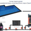 Ультрафиолетовая фотокаталитическая установка Elecro Quantum Q-130 - wod-mir.ru 