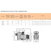 Насос Idrania LFM, 220В, 16м³/ч, 0,78кВт, с префильтром - wod-mir.ru 
