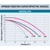  Насос Idrania LFM, 220В, 26м³/ч, 1,5кВт, с префильтром - wod-mir.ru 