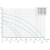 Насос Unipump Jet Pool STP 2400T, 380В, 48м³/ч, 2,4кВт, без префильтра - wod-mir.ru - Екатеринбург 