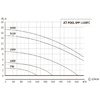 Насос Unipump Jet Pool SPP 1100FC, 220В, 23,8м³/ч, 1,1кВт, с префильтром - wod-mir.ru 