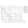 Насос Unipump Jet Pool SPPE150E, 220В, 19,2м³/ч, 0,75кВт, с префильтром - wod-mir.ru 