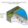 Тепловой инверторный насос Aquaviva Superior 9  - wod-mir.ru - Екатеринбург 