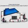 Ультрафиолетовая установка Elecro Quantum Q-35 - wod-mir.ru 